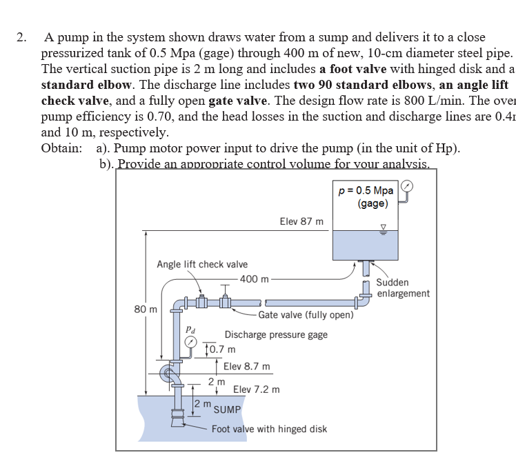 Solved 2. A Pump In The System Shown Draws Water From A Sump | Chegg.com