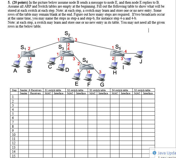 5. (20 Points) In The Picture Below Assume Node B | Chegg.com