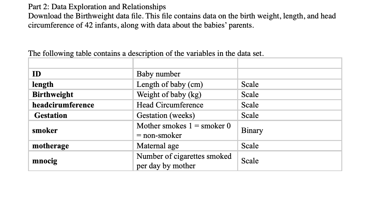 Part 2: Data Exploration and Relationships Download | Chegg.com