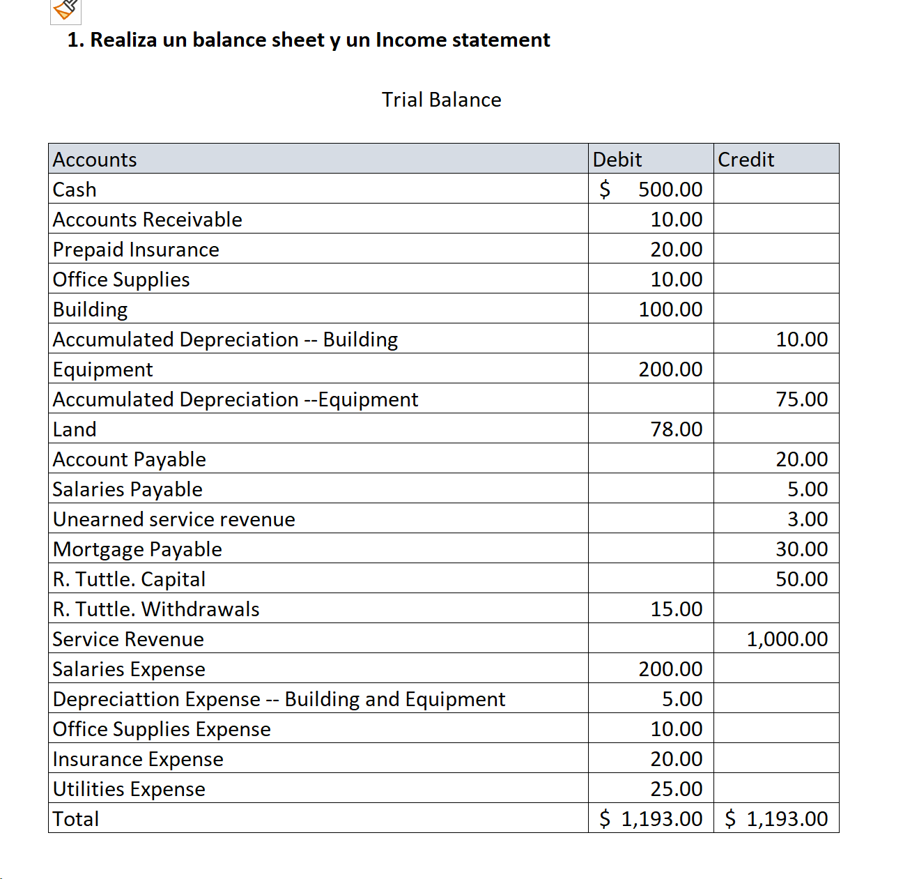 Solved 1. Realiza un balance sheet y un Income statement | Chegg.com