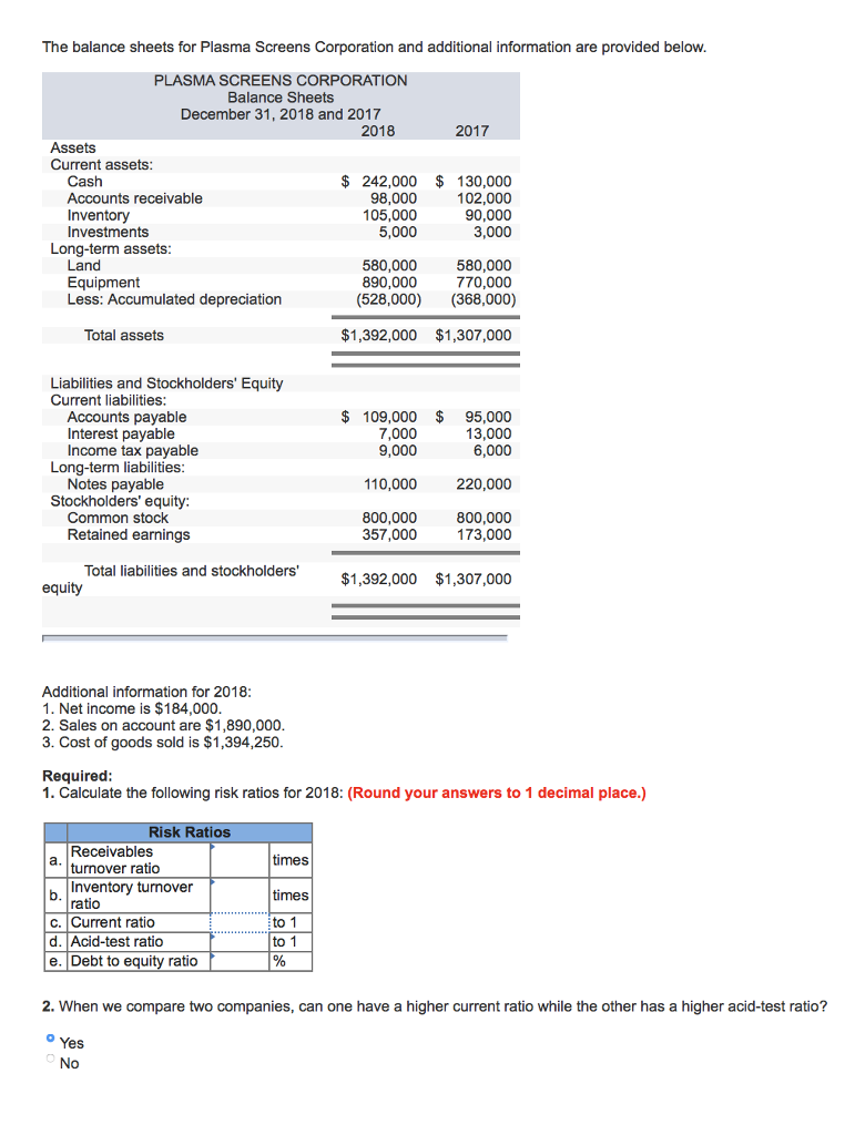 Solved The balance sheets for Plasma Screens Corporation and | Chegg.com