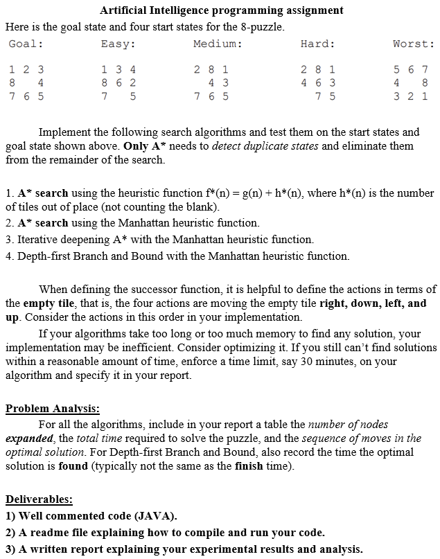 Solved Artificial Intelligence programming assignment Here | Chegg.com