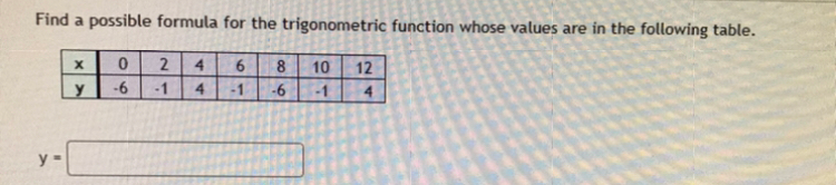Solved Find a possible formula for the trigonometric | Chegg.com