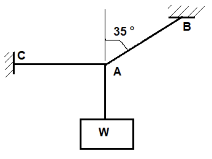 Solved 35° B E A W | Chegg.com