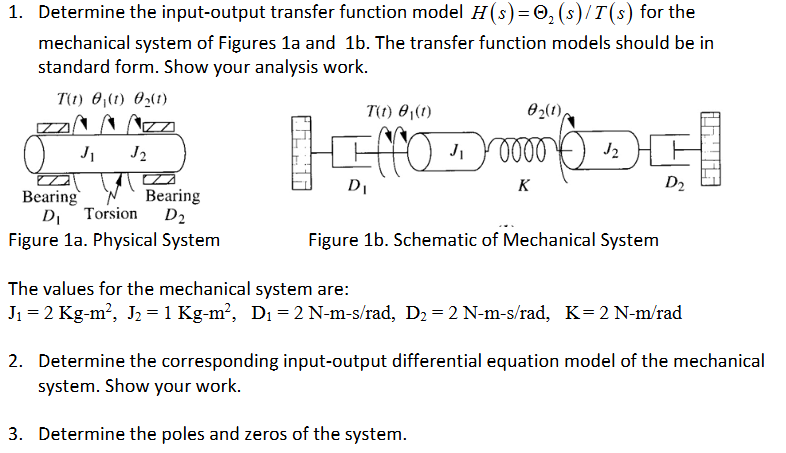Solved Determine the input-output transfer function model | Chegg.com