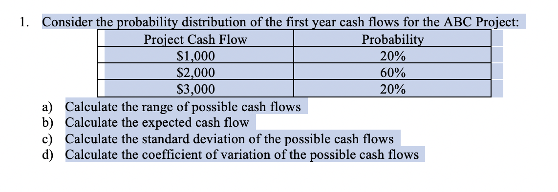 Solved A) Calculate The Range Of Possible Cash Flows B) | Chegg.com