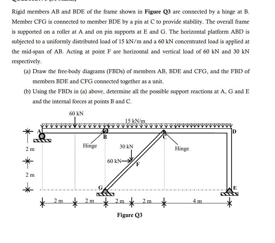 Solved Rigid members AB and BDE of the frame shown in Figure | Chegg.com