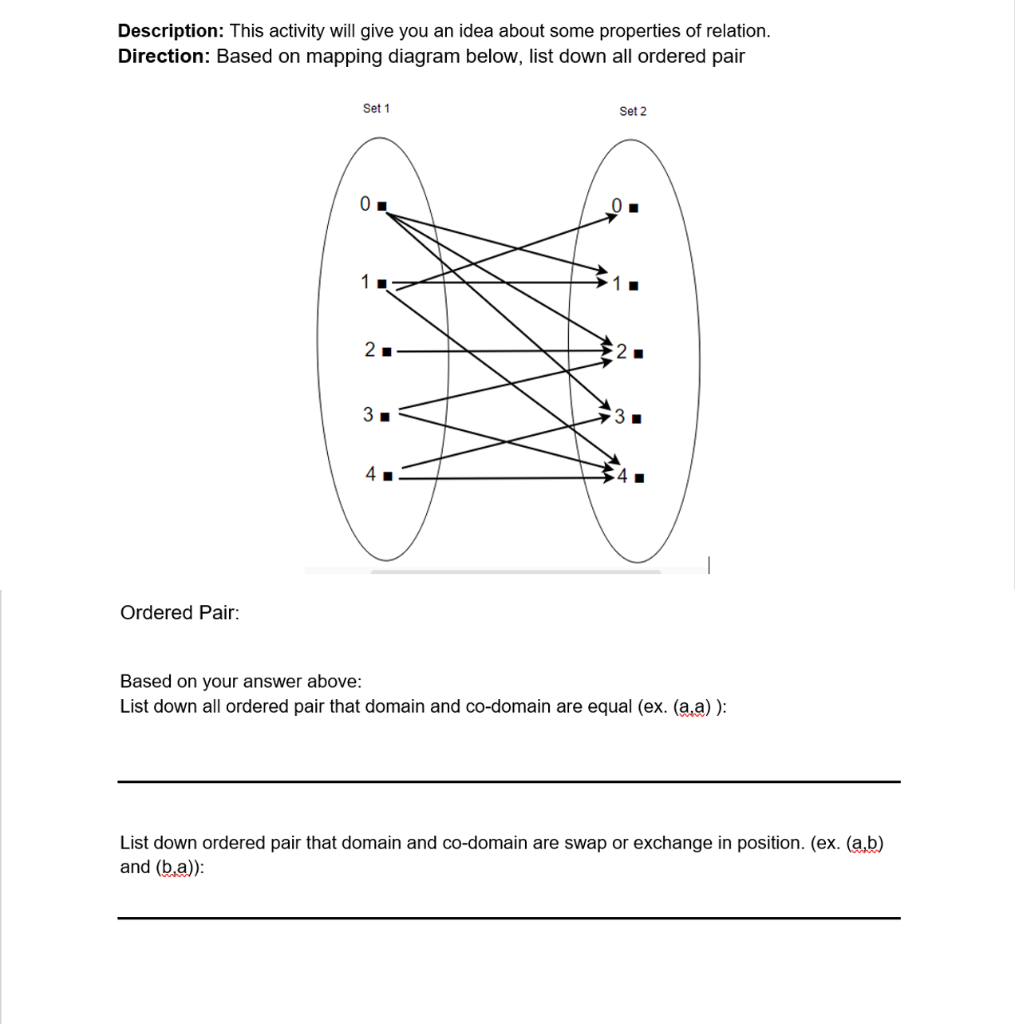 Solved Problem Set 7a-1 (4 Pts.) Direction: Let A = {0, 2, 