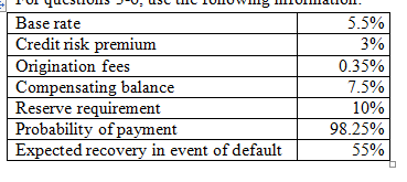 Solved Q 5 A What Is The Expected Return On The Loan Fro Chegg Com