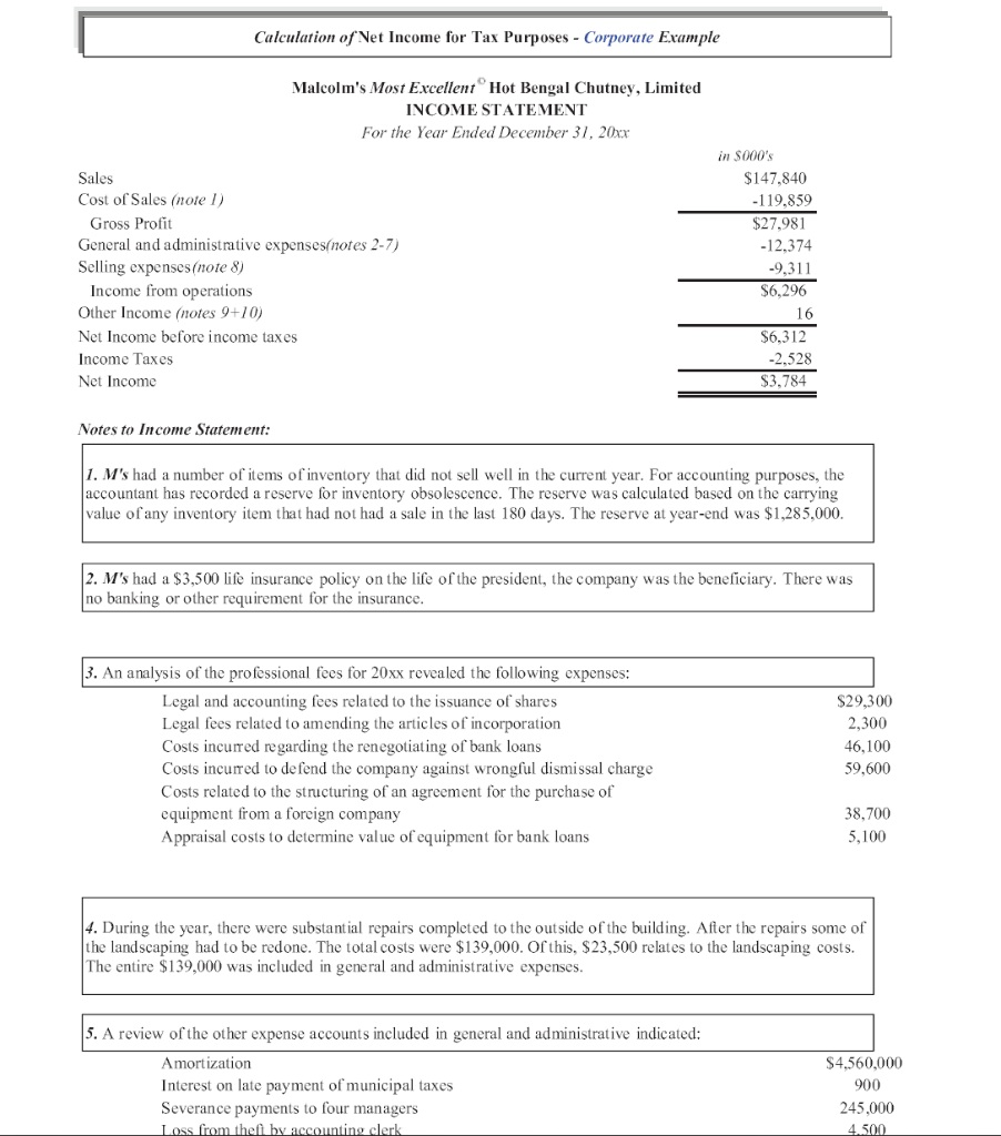 Calculation Of Net Income For Tax Purposes Chegg