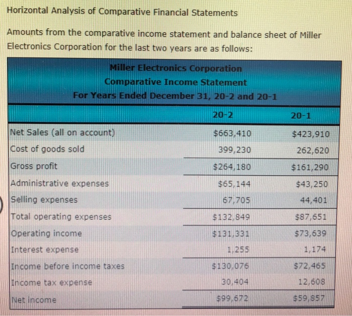 Solved Horizontal Analysis of Comparative Financial | Chegg.com