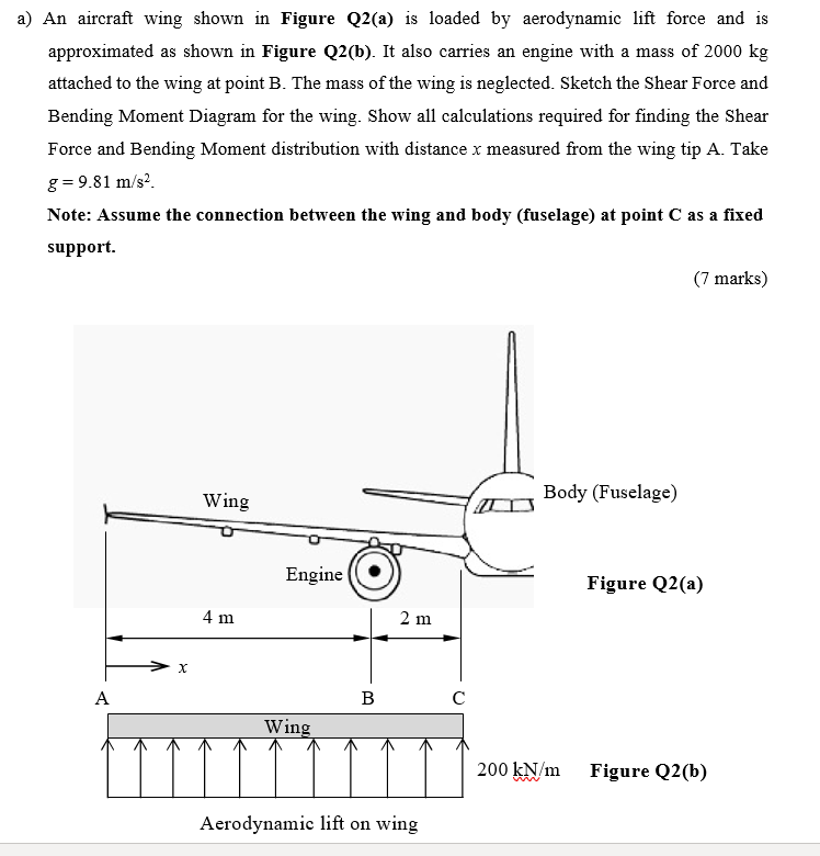 Solved a) An aircraft wing shown in Figure Q2(a) is loaded | Chegg.com