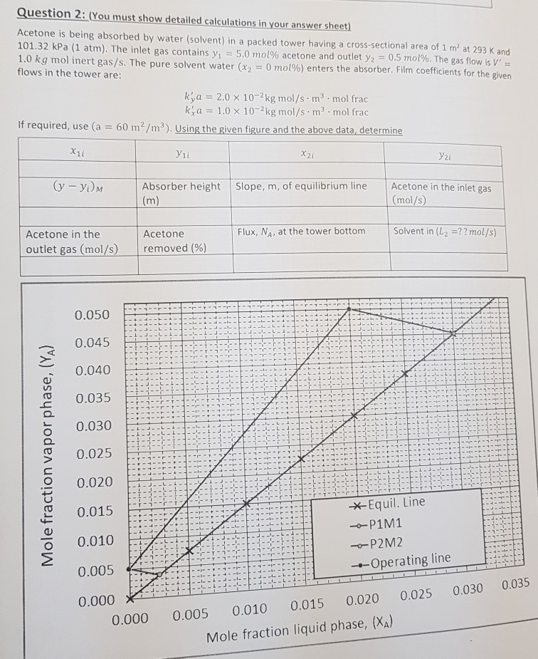 Solved Question 2: (You must show detailed calculations in | Chegg.com