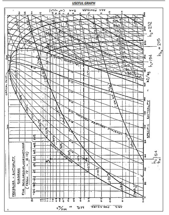 Solved Homework 21 In the thermal science laboratory, UOB | Chegg.com