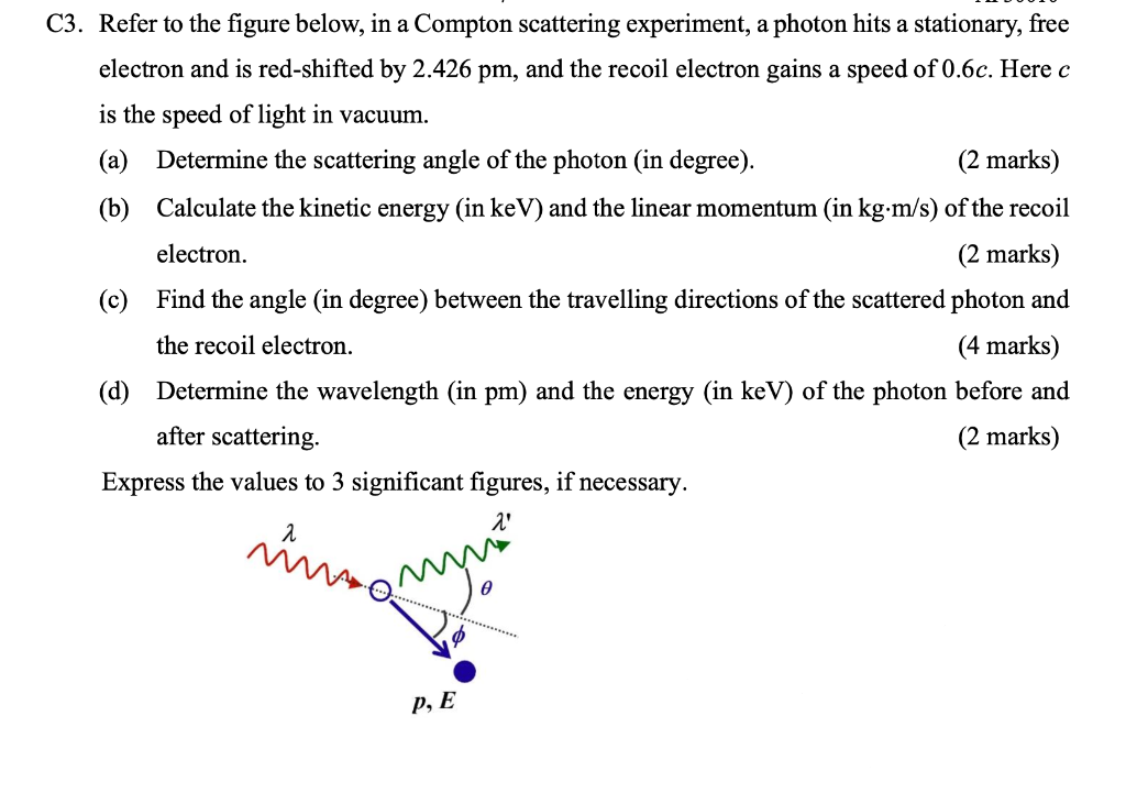 Solved C3. Refer to the figure below, in a Compton | Chegg.com