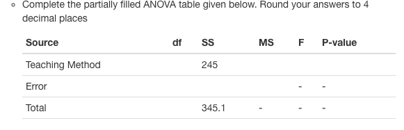 Solved Complete the partially filled ANOVA table given | Chegg.com