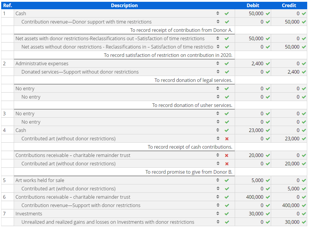 Solved Recording journal entries for nonprofits Prepare | Chegg.com