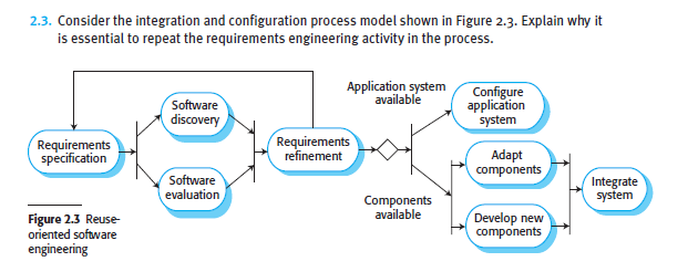 Solved 2.3. Consider the integration and configuration | Chegg.com