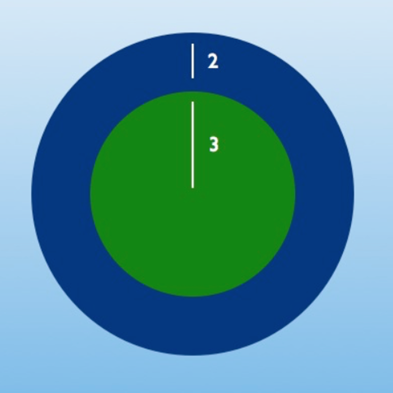 Solved Assume that the dartboard is in inches. 1) Calculate