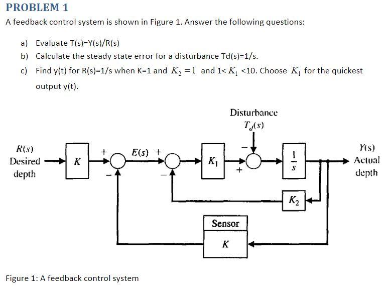 Solved PROBLEM 1 A feedback control system is shown in | Chegg.com