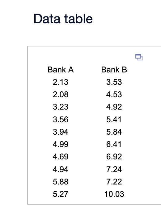 Solved Bank A And Bank B Have Each Developed An Imbroved | Chegg.com