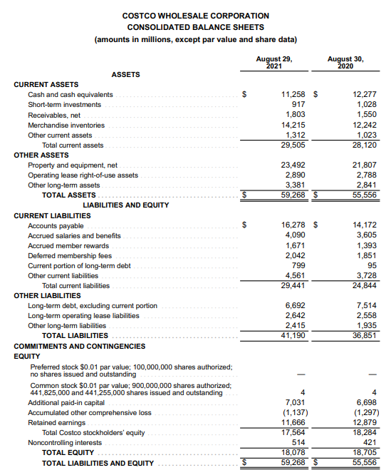 COSTCO WHOLESALE CORPORATION CONSOLIDATED STATEMENTS | Chegg.com