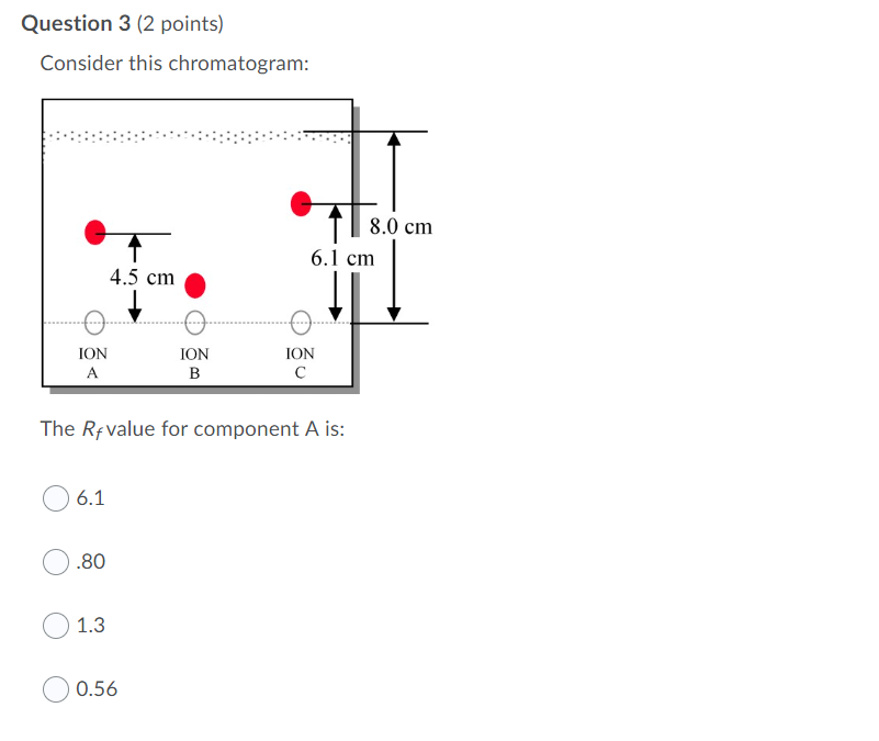 Question 1 1 Point As A Chromatographic Separation Chegg Com