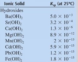 Solved Ksp (at 25°C) Ionic Solid Hydroxides Ba(OH), Sr(OH)2 | Chegg.com