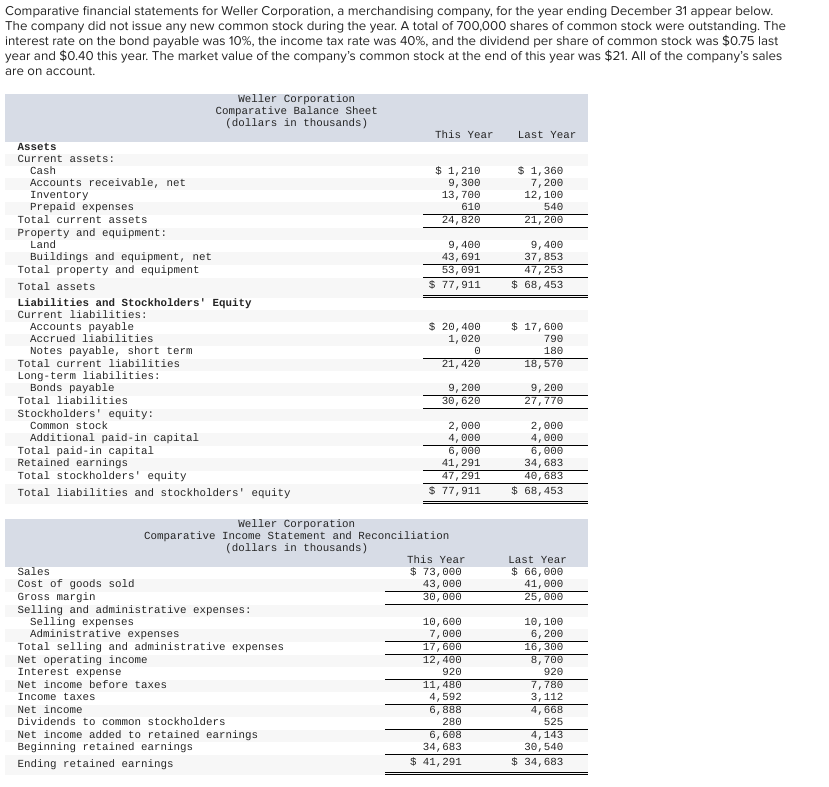 Solved Required: Compute the following financial ratios for | Chegg.com