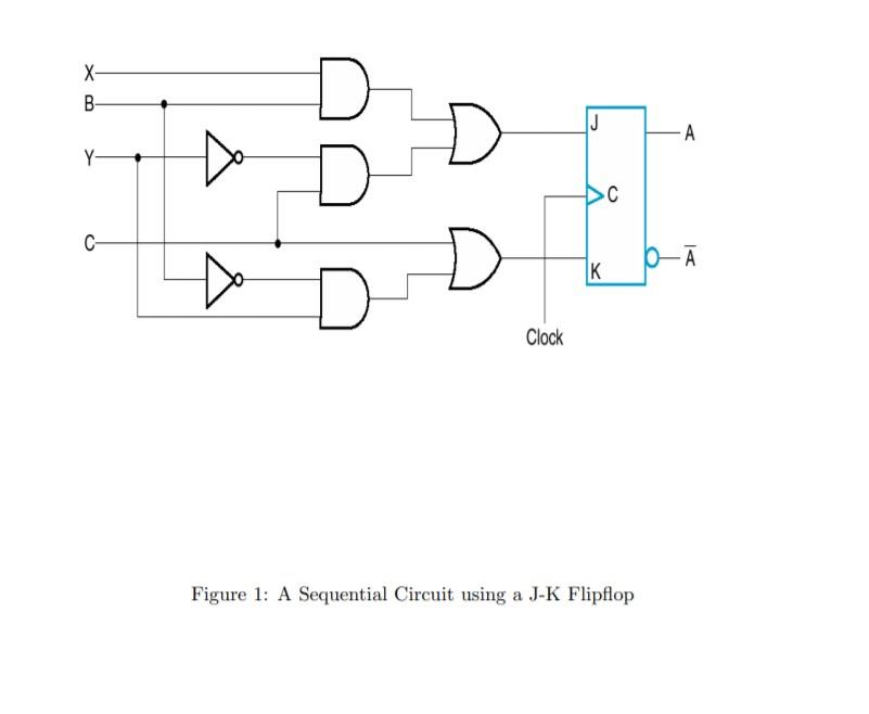 Solved Figure 1 shows a sequential circuit with a J-K flip | Chegg.com