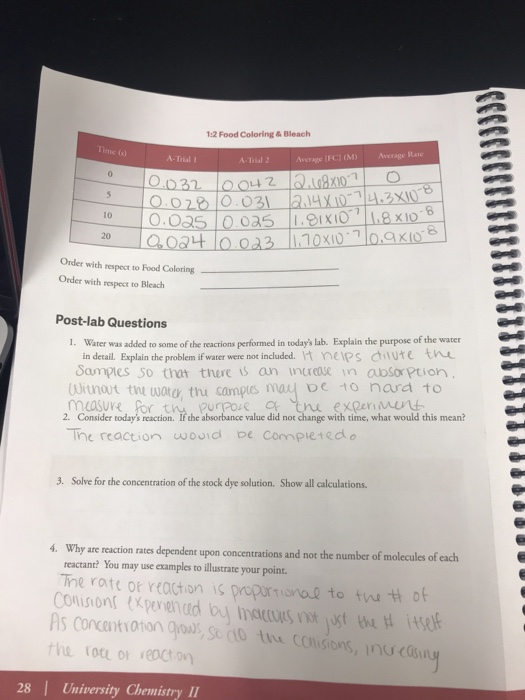 Data Water Blank 2parts Food Coloring 1 part Food