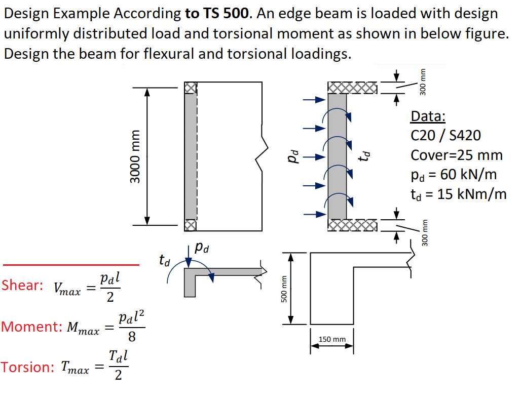 Solved Design Example According to TS 500. An edge beam is | Chegg.com