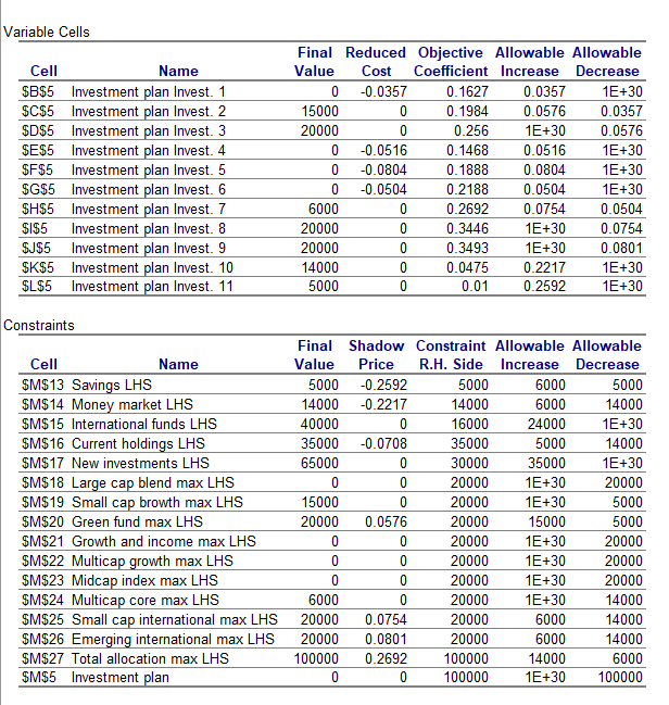 Solved Based on your Investment Allocations model and your