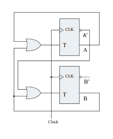 Solved For the following circuit: 1- drive the state table | Chegg.com