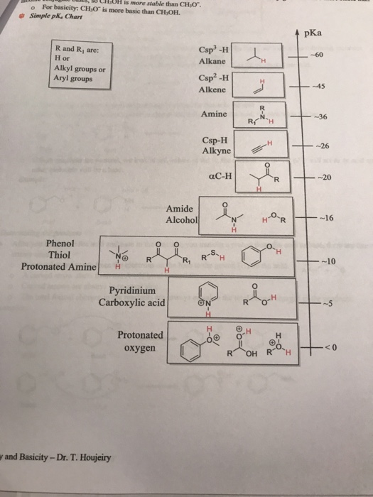 resonance forms: 4 Given the following a Add the | Chegg.com