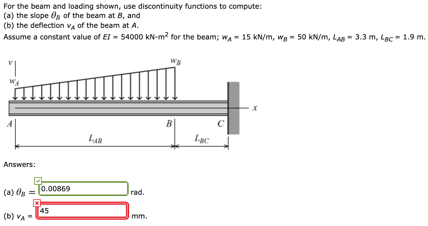 Solved) - For the beam and loading shown, use discontinuity functions to  (2 Answers)