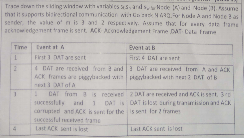 Solved Trace down the sliding window with variables Sf, Sn | Chegg.com