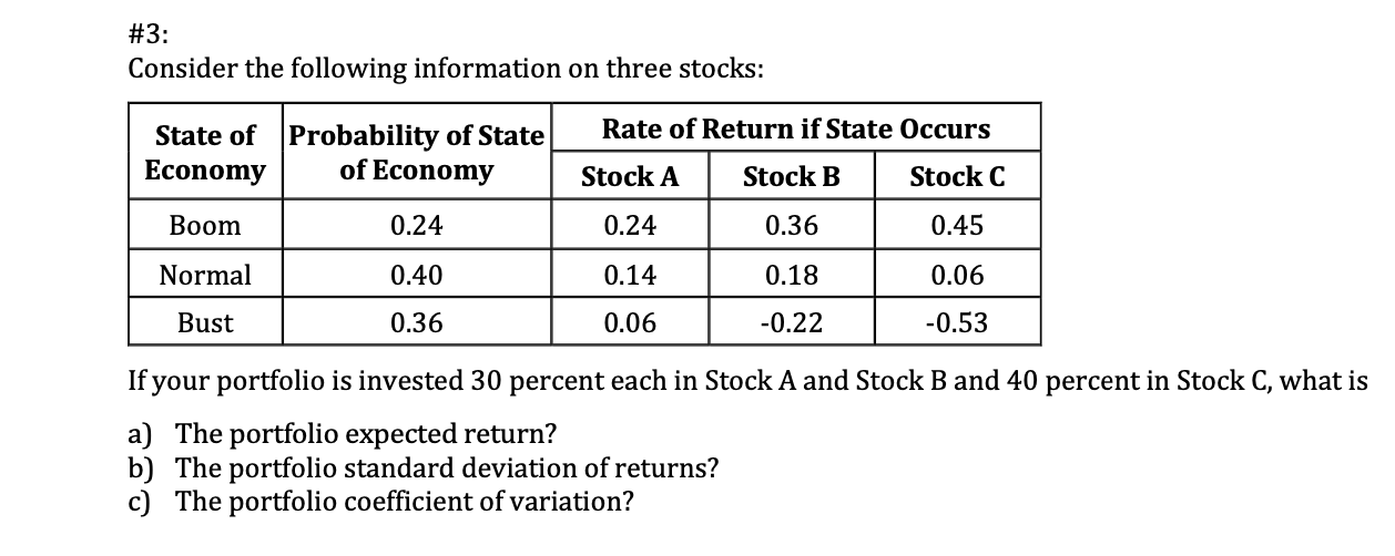 Solved \#3: Consider the following information on three | Chegg.com