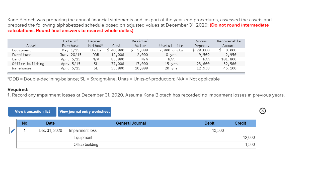 Solved Kane Biotech was preparing the annual financial