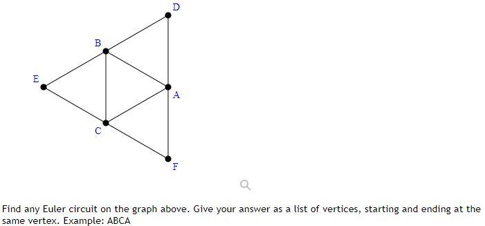 Solved Find any Euler circuit on the graph above. Give your | Chegg.com