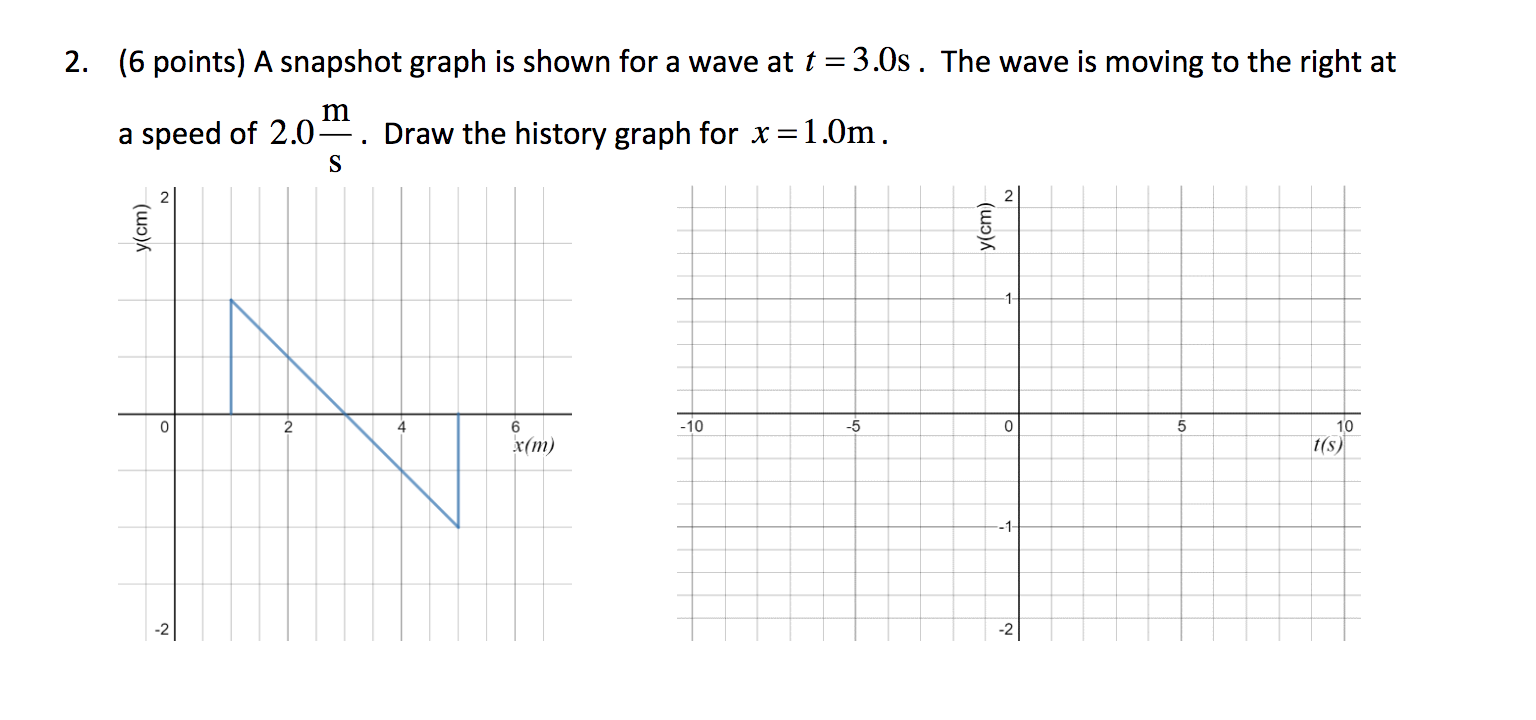 Solved 2. (6 points) A snapshot graph is shown for a wave at | Chegg.com