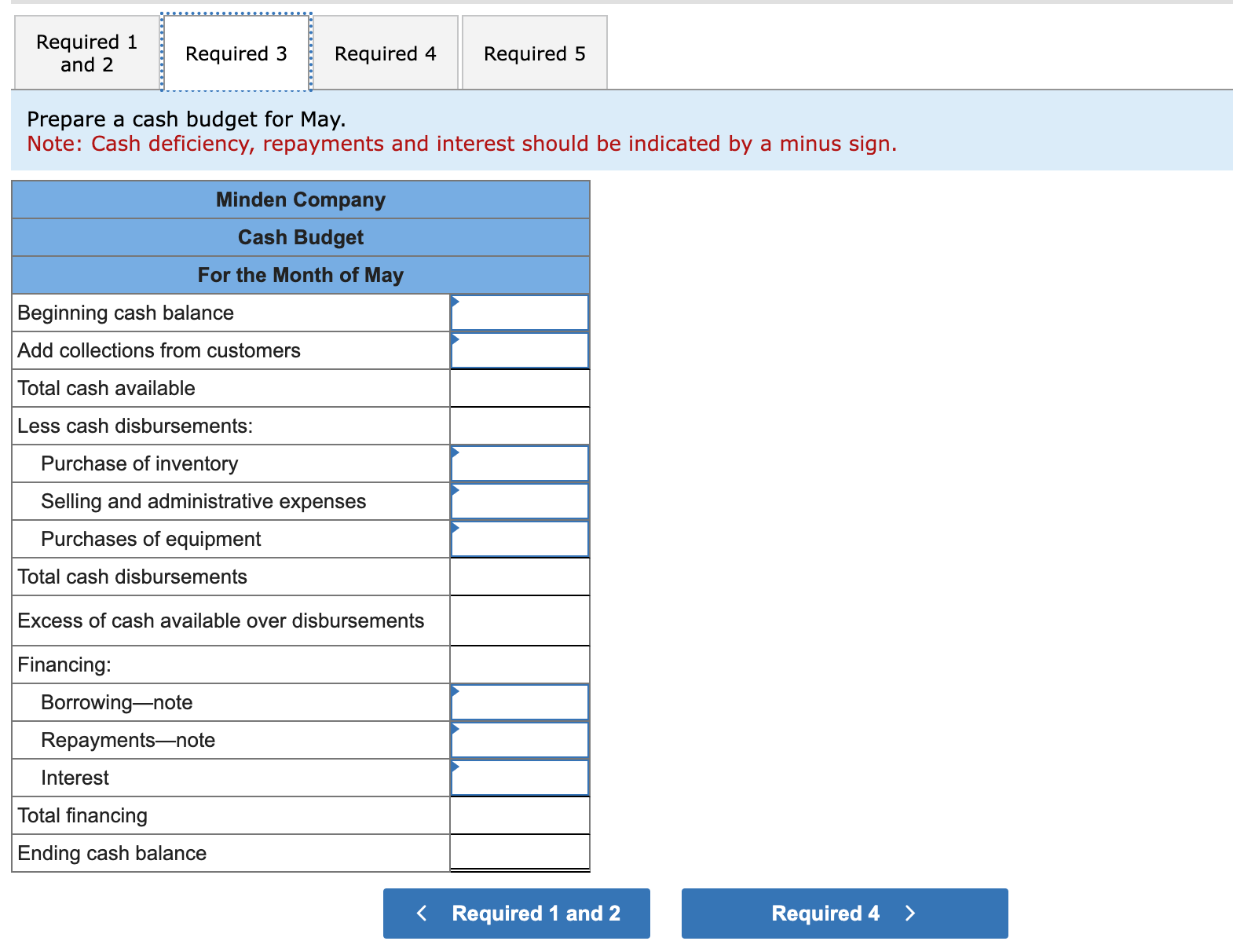 Solved Prepare A Budgeted Income Statement For Mayprepare 2696