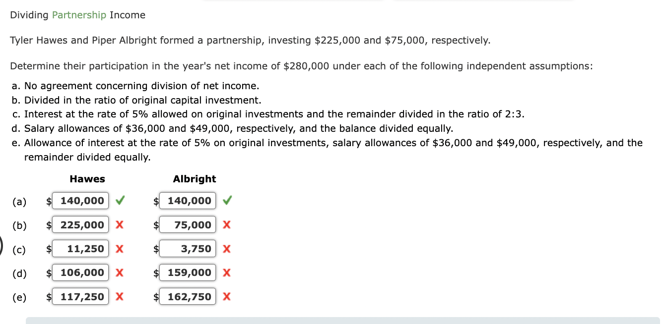 Solved Dividing Partnership Income Tyler Hawes and Piper | Chegg.com