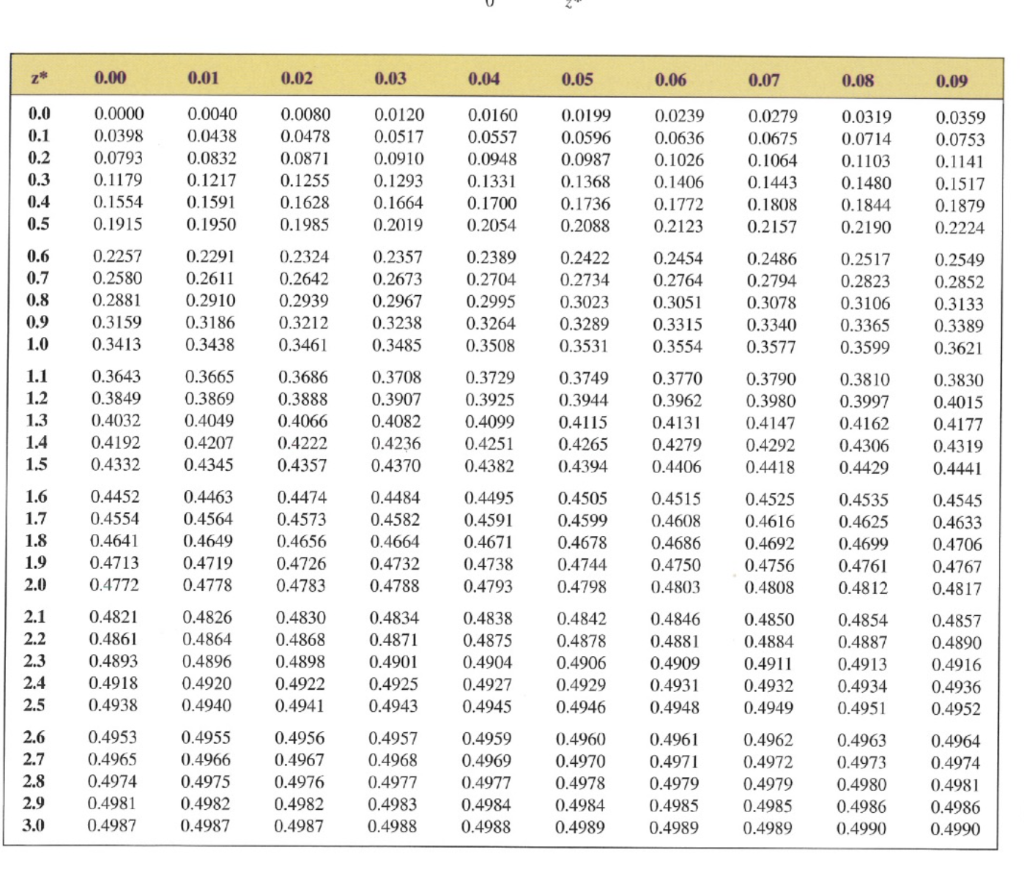 Solved 1) Find the mean, median, and mode, and the standard | Chegg.com