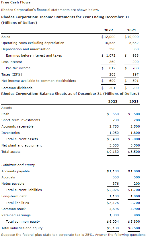 Solved 2021 Free Cash Flows Rhodes Corporation's financial | Chegg.com