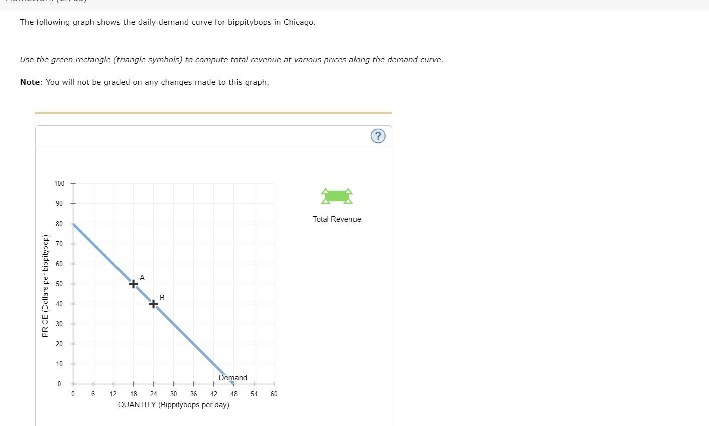 Solved The Following Graph Shows The Daily Demand Curve For | Chegg.com