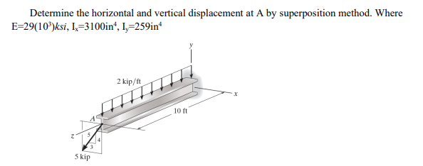 Solved Determine the horizontal and vertical displacement at | Chegg.com