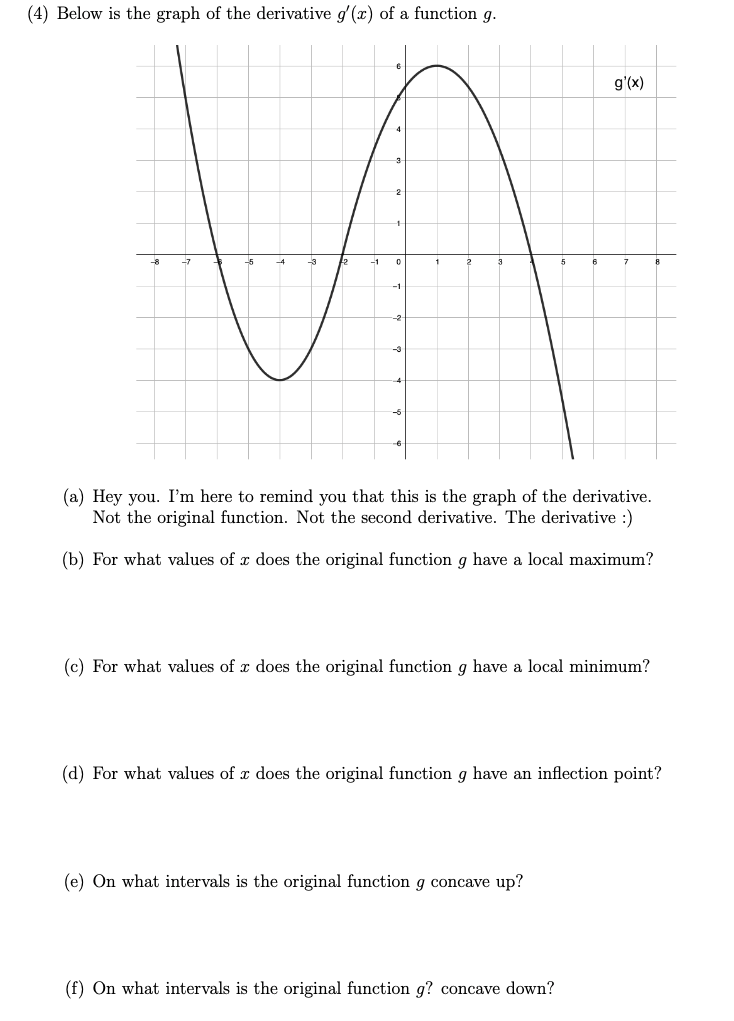 Solved (4) Below is the graph of the derivative g′(x) of a | Chegg.com
