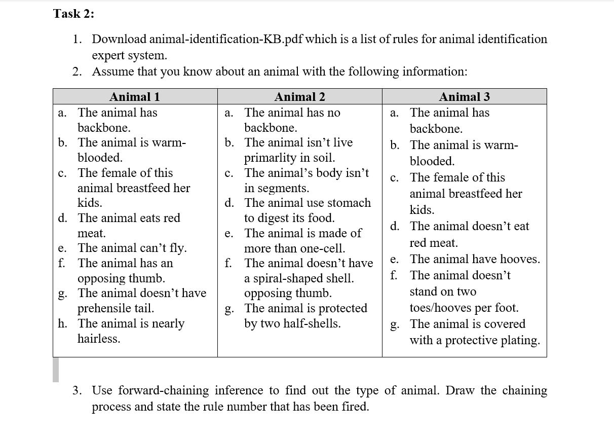 Solved Task 2: 1. Download animal-identification-KB.pdf | Chegg.com