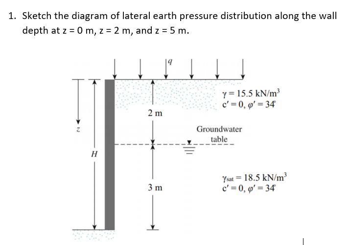 Solved 1. Sketch the diagram of lateral earth pressure | Chegg.com